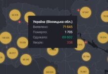На Вінниччині 57 нових хворих на COVID-19