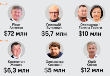 Допомога українцям під час війни. В трійці меценатів відомий на Вінниччині підприємець Юрій Косюк