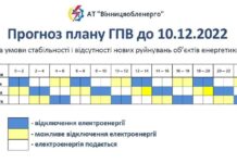 Як відключатимуть світло в першу декаду грудня повідомили в АТ «Вінницяобленерго»