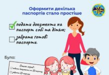 Батьки можуть оформлювати закордонний паспорт одночасно собі і дитині оформлення обміну паспорта