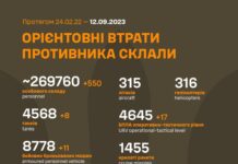 ЗСУ знищили впродовж доби ще 550 окупантів контрнаступальні операції