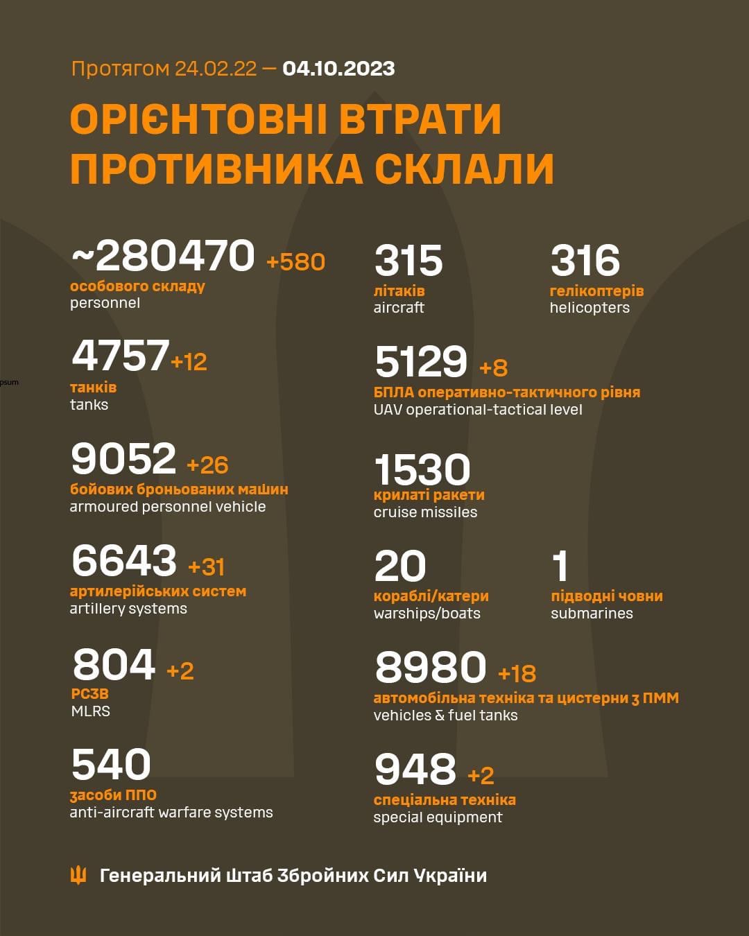 Українські війська 