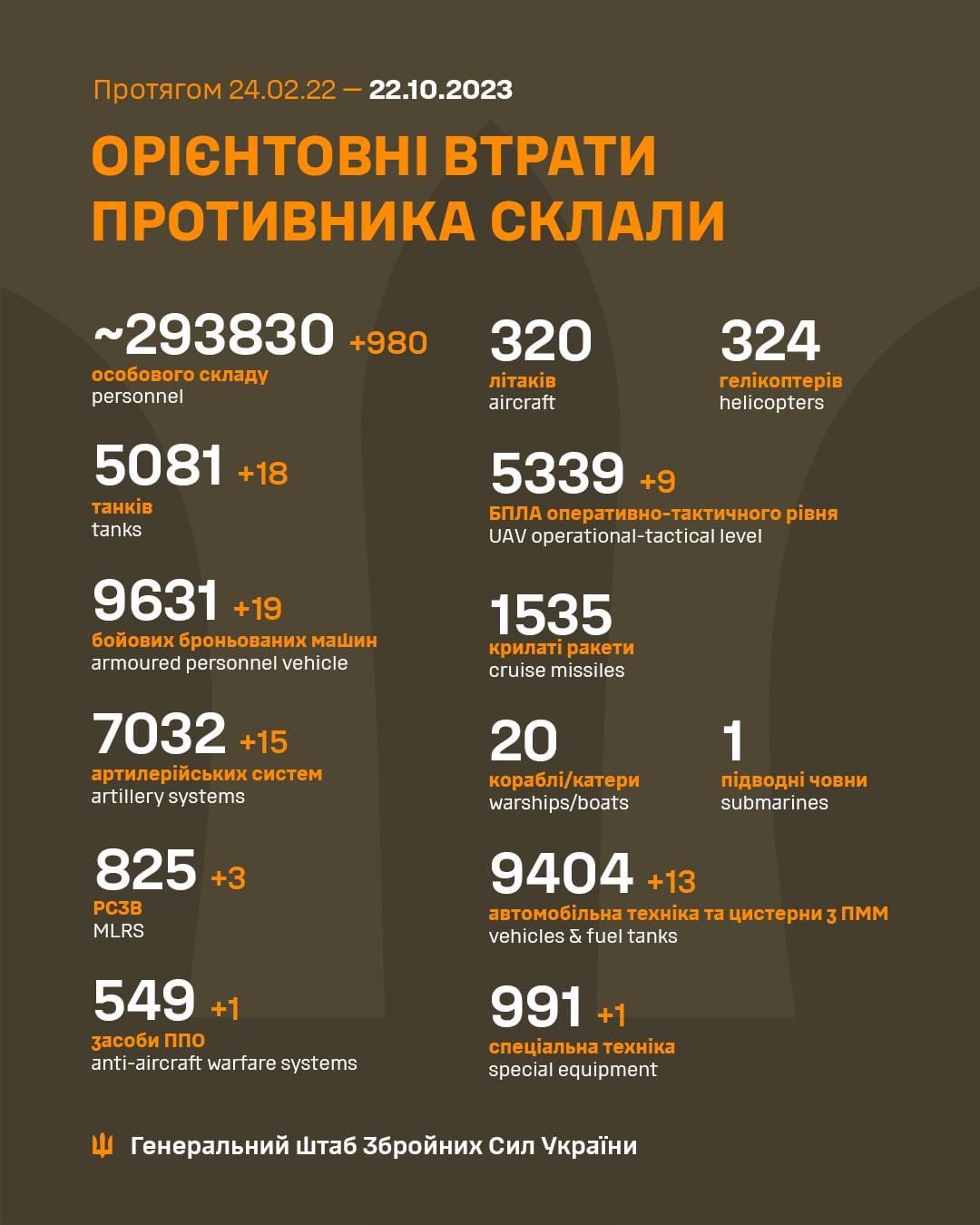 Українські війська 