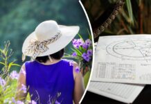 Гороскоп для знаків зодіаку на тиждень