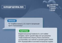 У Вінниці проходитиме операція “Первоцвіт – 2020”