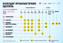 Минулого року у місті капітально відремонтували 42 ліфта у багатоповерхівках