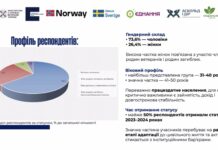 На Вінниччині поліцейські розшукали 14 річну дівчинку