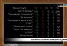 ПДВ на посилки до 150 євро: «БАТЬКІВЩИНА» виступила проти нових податків