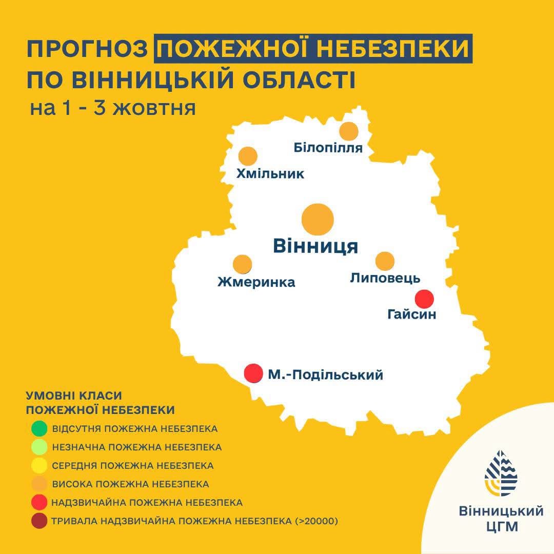 Вінниччина під загрозою пожеж в екосистемах: синоптики попередили про небезпечні умовин
